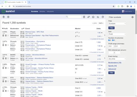 surebet review|SureBet Review 2024 by Arbusers .
